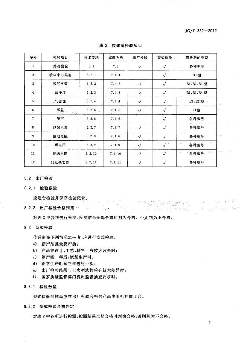 傳遞窗標準