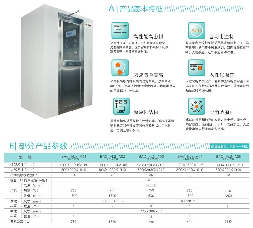 多人風(fēng)淋通道說明