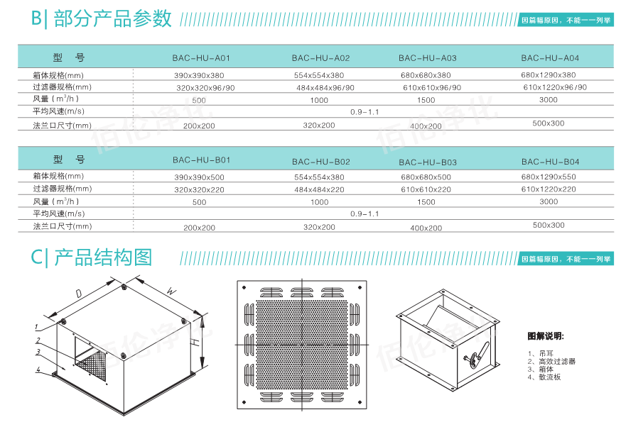 高效送風口規格參數